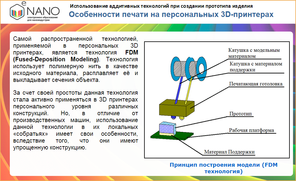 Применение аддитивных технологий