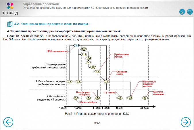 Методы управления предметной областью проекта